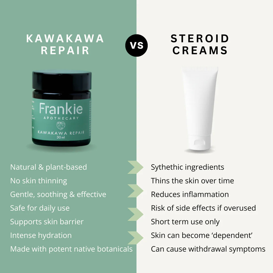 Frankie - Kawakawa Repair Balm - 60ml